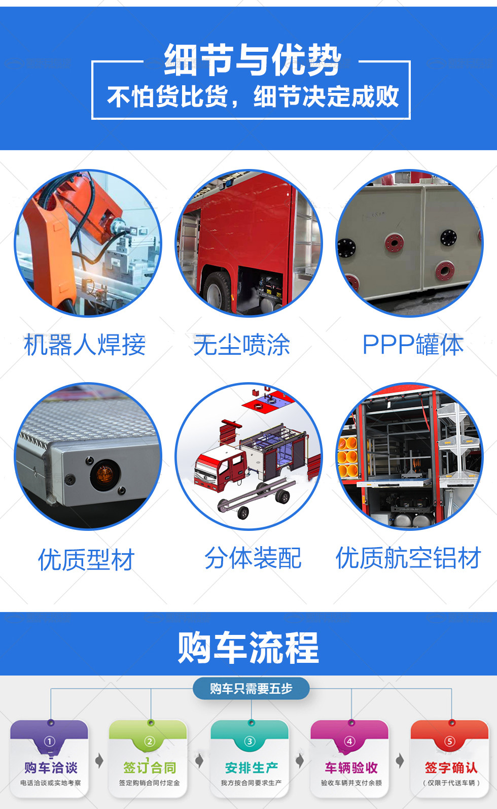 四驅6.3噸水罐消防車